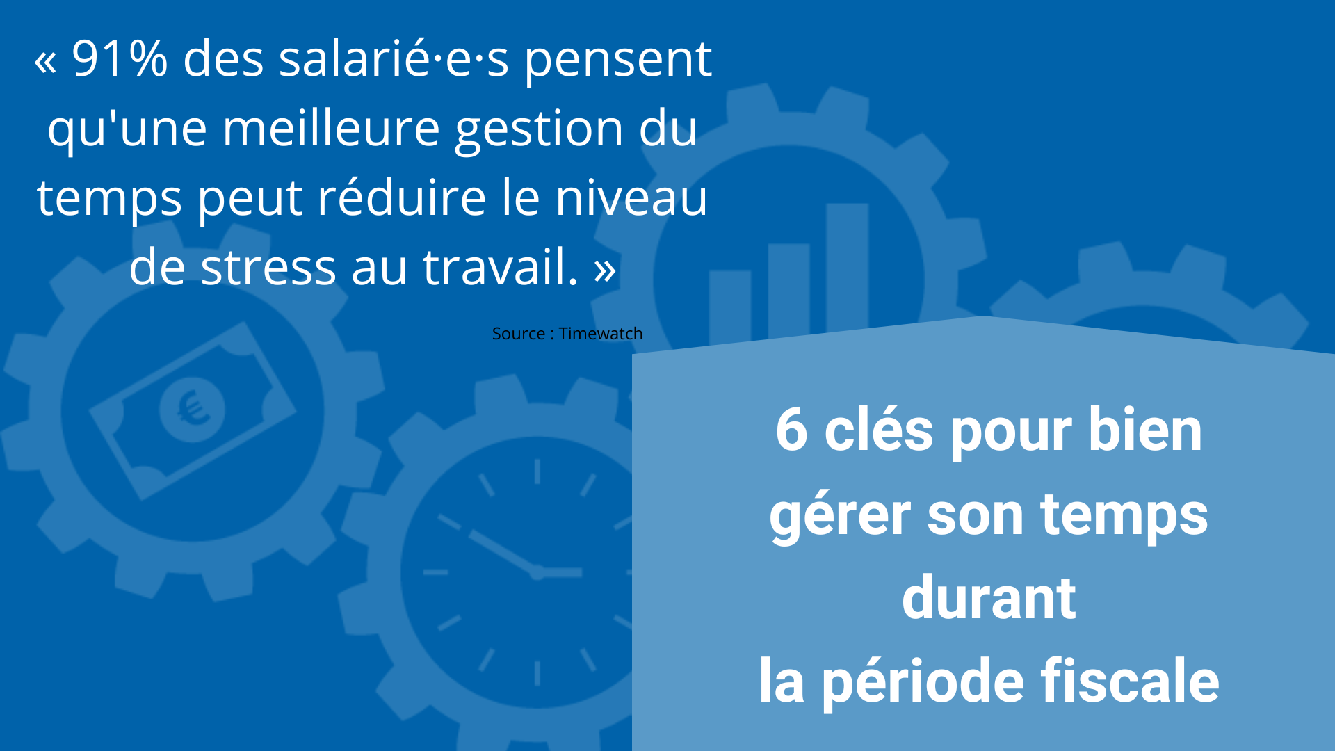 91% des salarié·e·s pensent qu'une meilleure gestion du temps peut réduire le niveau de stress au travail.